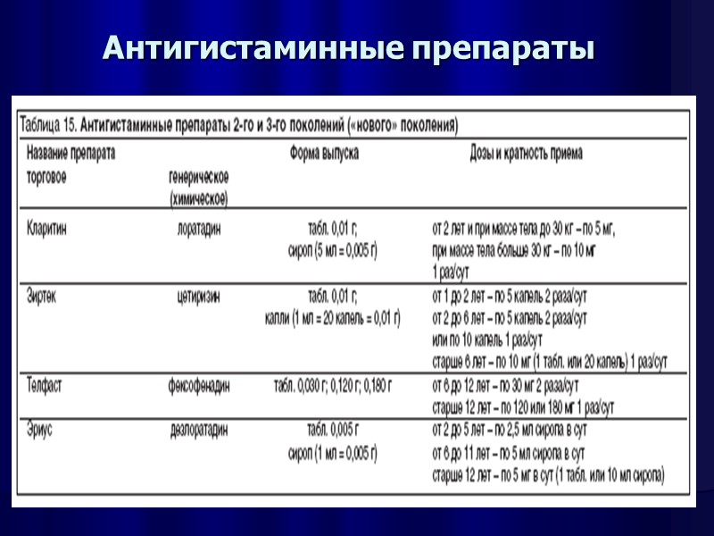 Антигистаминные препараты